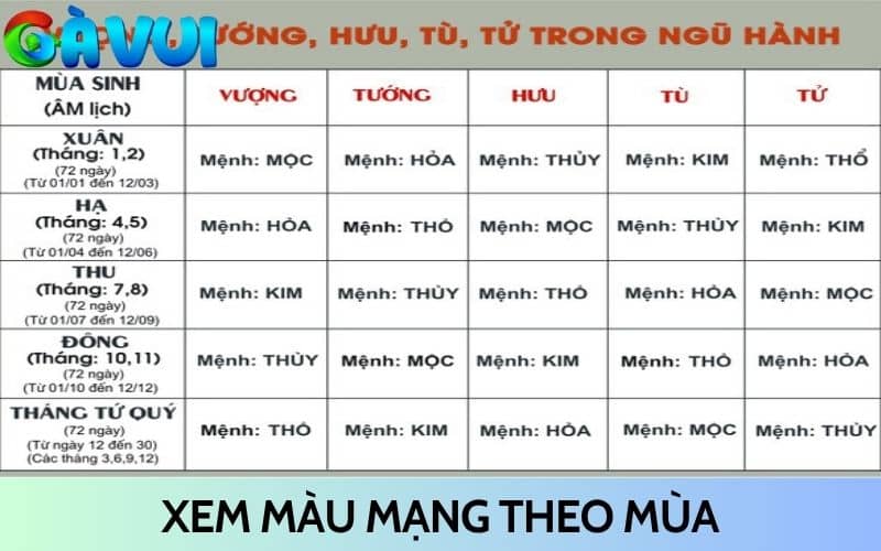 Xem màu mạng theo mùa giúp giữ tinh thần gà đá Xem màu mạng theo mùa giúp giữ tinh thần gà đá
